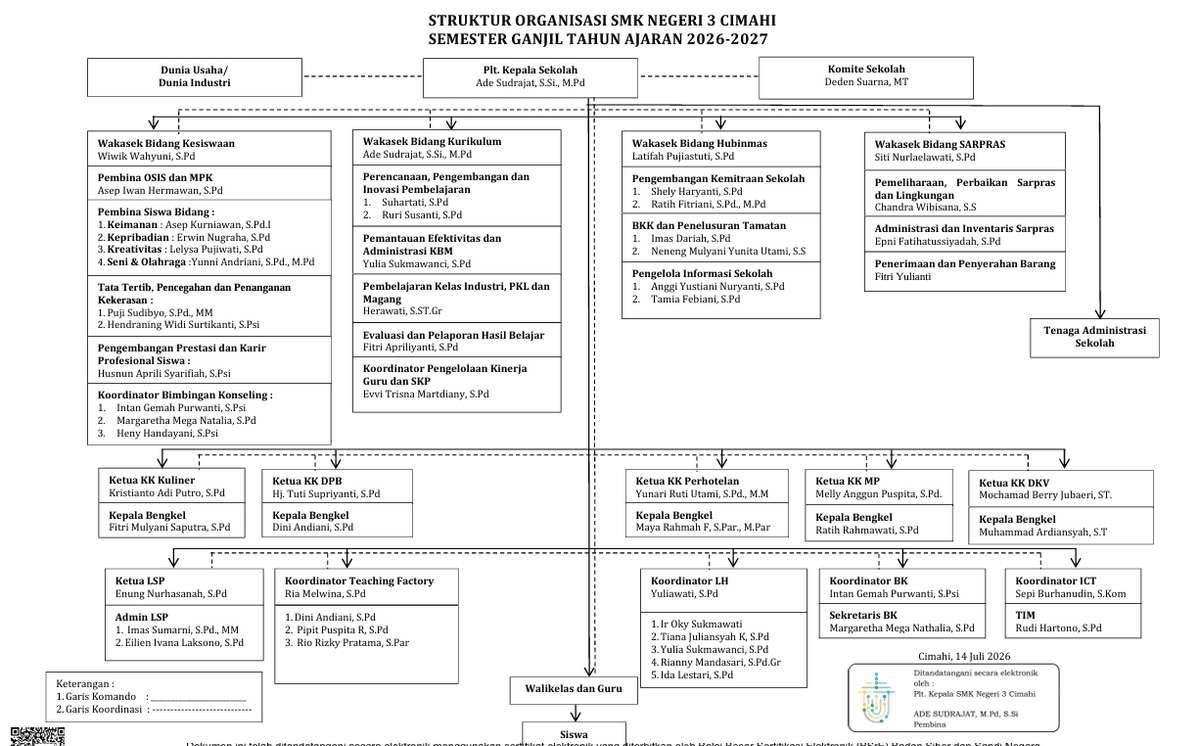 Struktur Organisasi